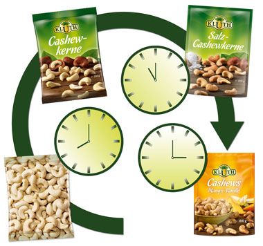 KLUTH Beutel Cashewkerne